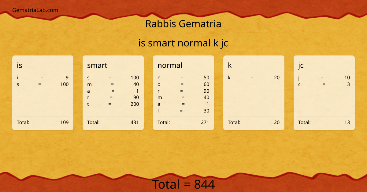 is smart normal k jc in rabbis Gematria